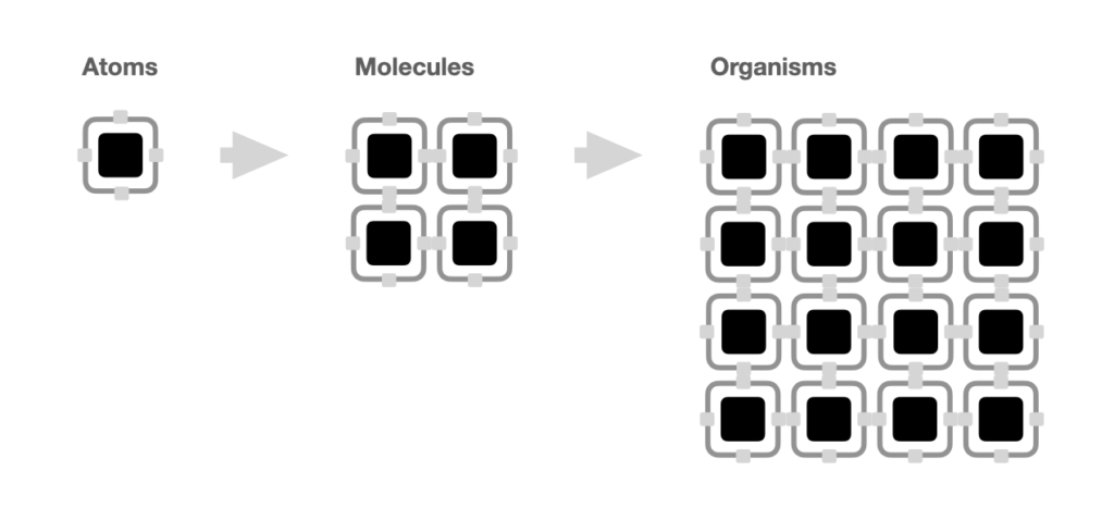 Human Atomic Composing